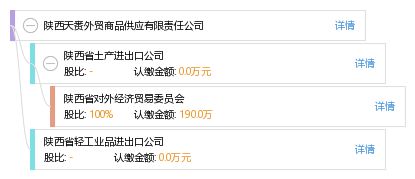 陜西天賚外貿商品供應有限責任公司綜合信息查詢指南