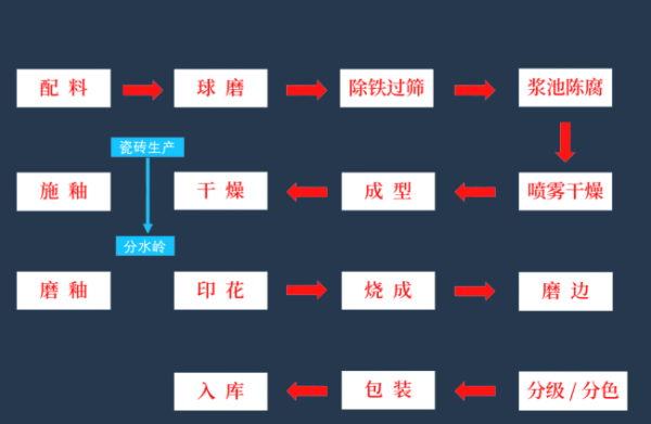 從粘土到光輝 瓷磚與金屬建筑裝飾材料的現(xiàn)代制造工藝