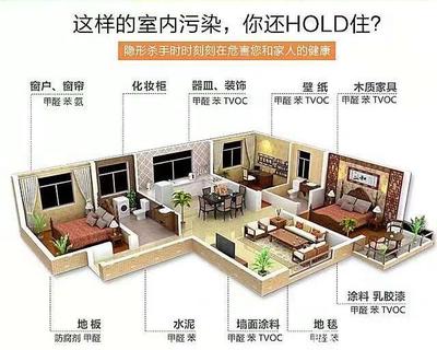 綠色裝修，健康筑家 如何預(yù)防家庭裝修污染并了解金屬建筑裝飾材料制造